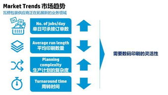 惠普持續(xù)投入瓦楞包裝數(shù)碼印刷，引領(lǐng)包裝行業(yè)數(shù)字化轉(zhuǎn)型