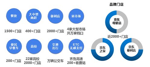 最小顆粒，最大動能 京東支付以數字技術服務助力山東零售數字化轉型
